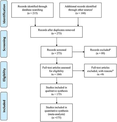 Localization of Epileptic Foci Based on Simultaneous EEG–fMRI Data